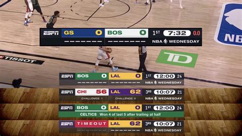 NBA Scores, 2024